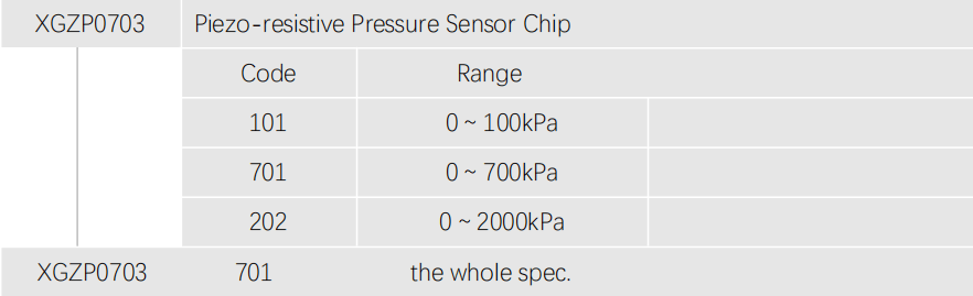 absolute pressure sensor die xgzp0703 order guide