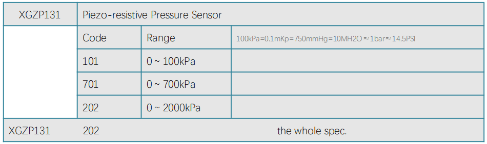 xgzp131 order guide