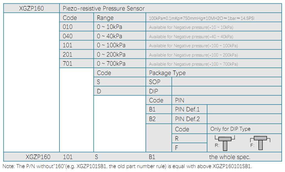 160 ORDER GUIDE