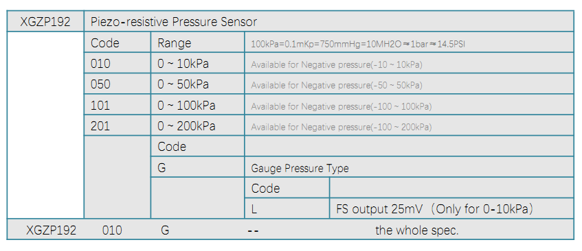 192 ORDER GUIDE