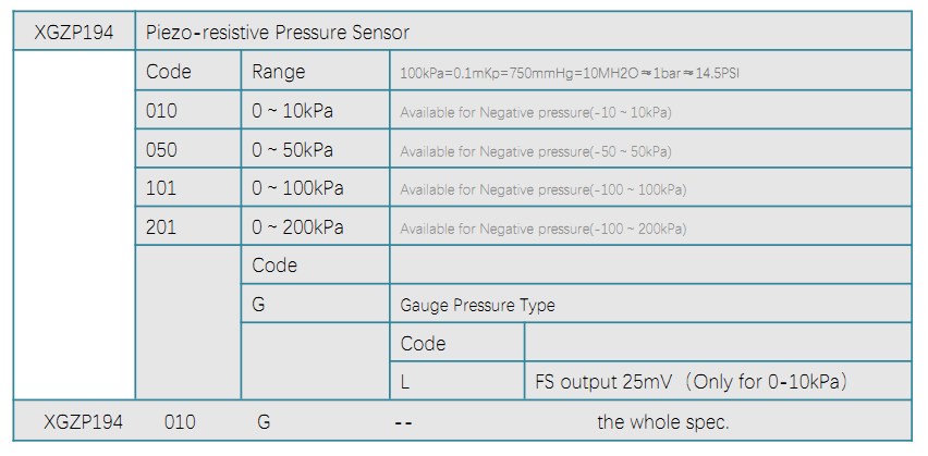 194 ORDER GUIDE