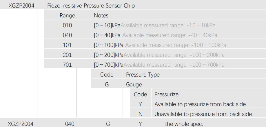 silicon piezoresistive sensor wafer xgzp2004 order guide