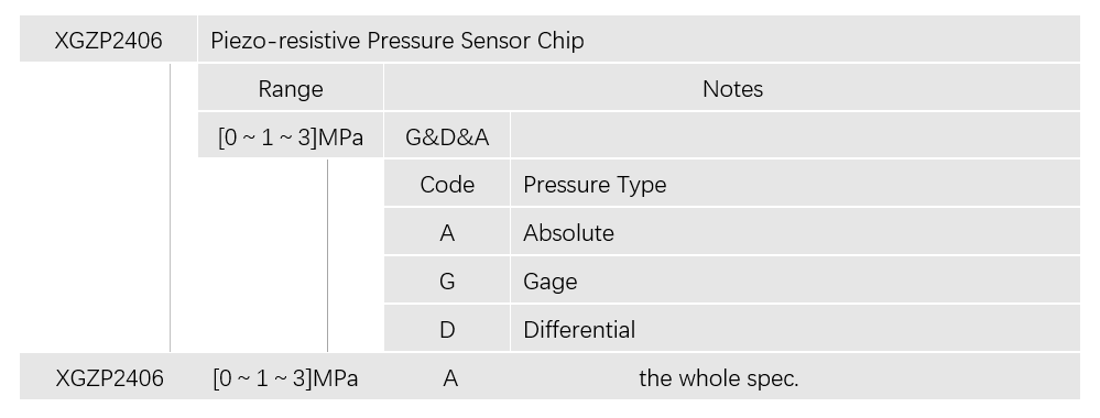 2406 ORDER GUIDE