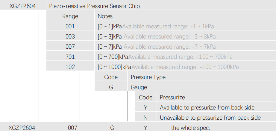 low pressure sensor die xgzp2604 order guide