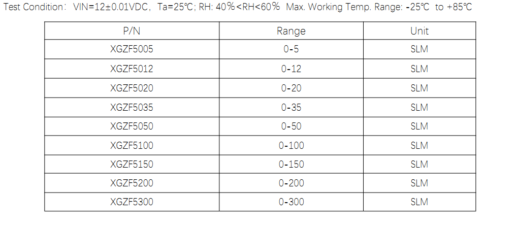 5000 RANG EXAMPLE