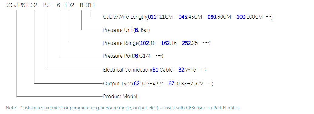6162 ORDER GUIDE