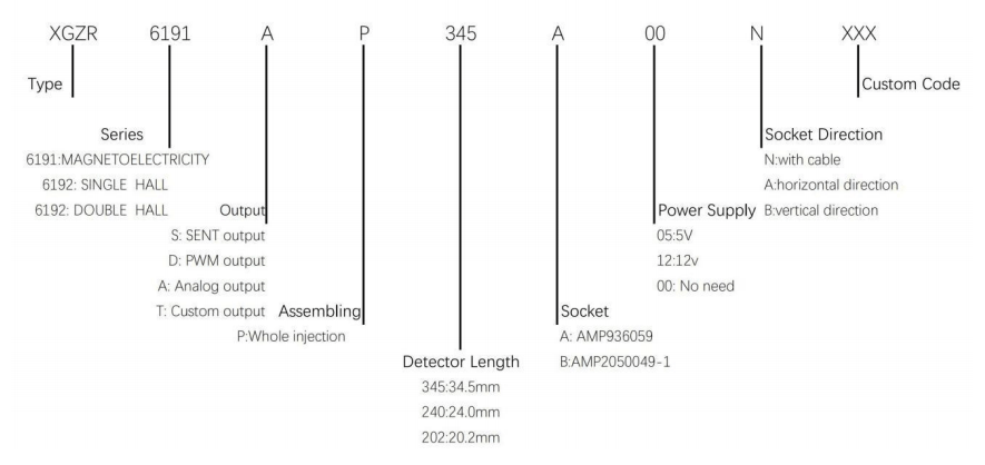 camshaft position sensor xgzr6191 order guide