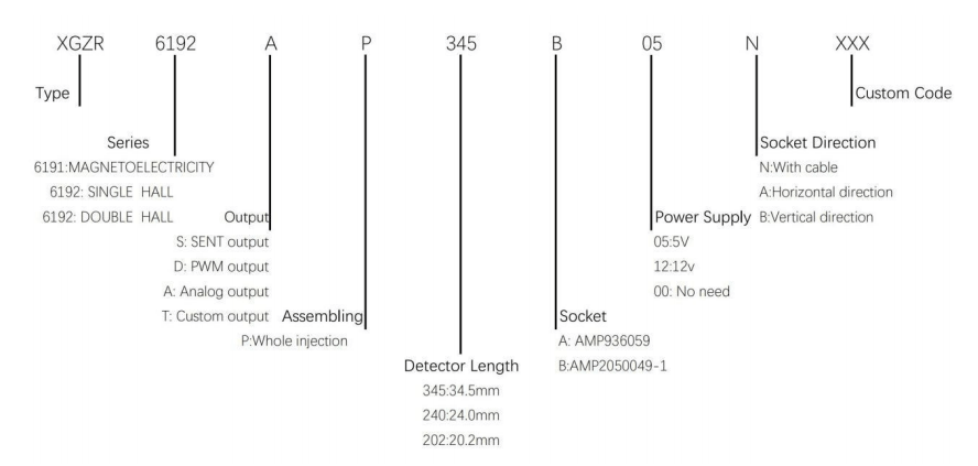 crankshaft position sensor xgzr6192 order guide