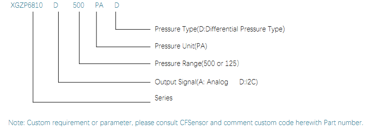6810D ORDER GUIDE