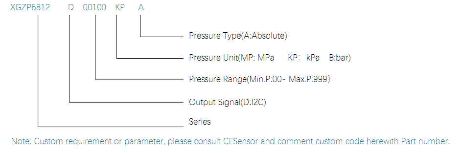 6812D ORDER GUIDE