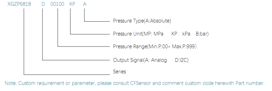 6818D ORDER GUIDE