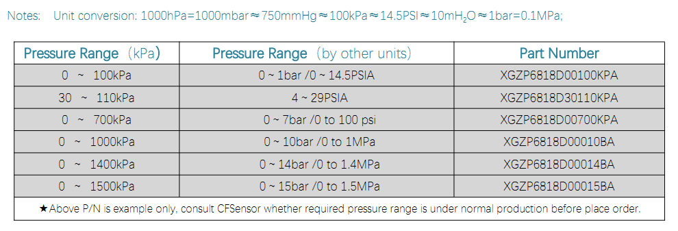 6818D PRESSURE RANGE