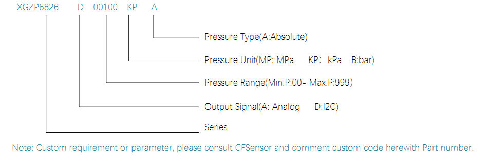 6826D ORDER GUIDE