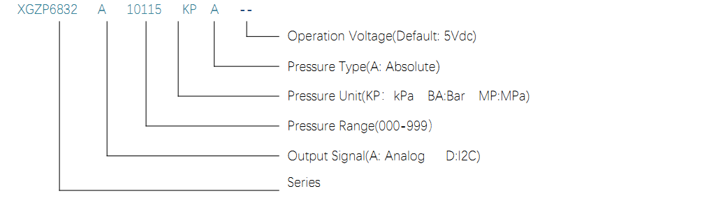 6832A ORDER GUIGE
