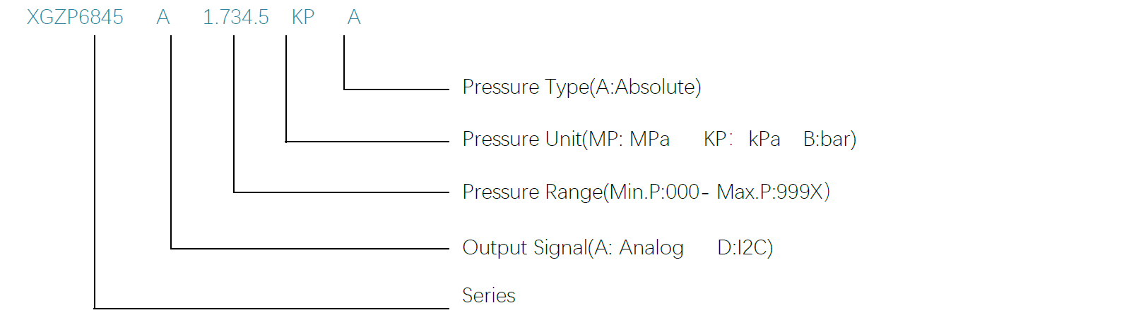fuel tank pressure sensor xgzp6845a order guide