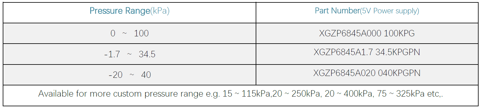 fuel tank pressure sensor xgzp6845a pressure range example