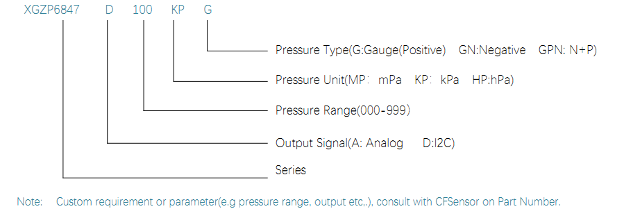 6847D. ORDER GUIDE