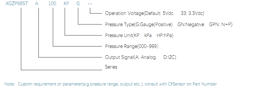 6857A ORDER GUIDE