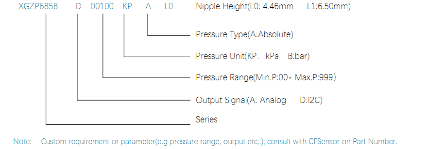 6858D ORDER GUIDE