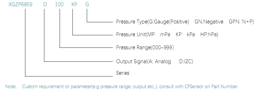 6859D ORDER GUIDE