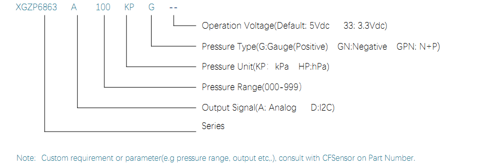 6863A ORDER GUIDE