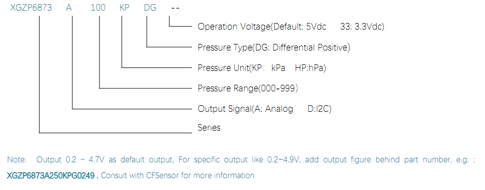 6873A ORDER GUIDE