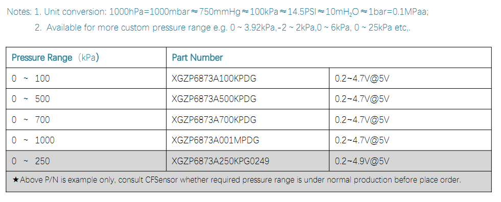 6873A PRESSURE RANGE.