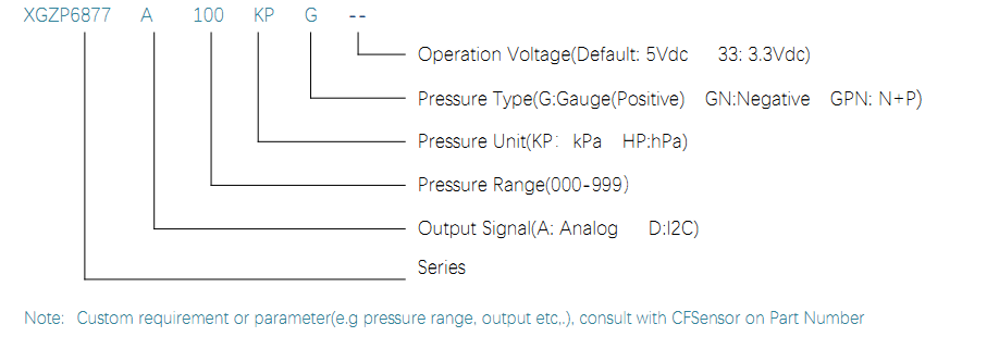 6877A ORDER GUIDE