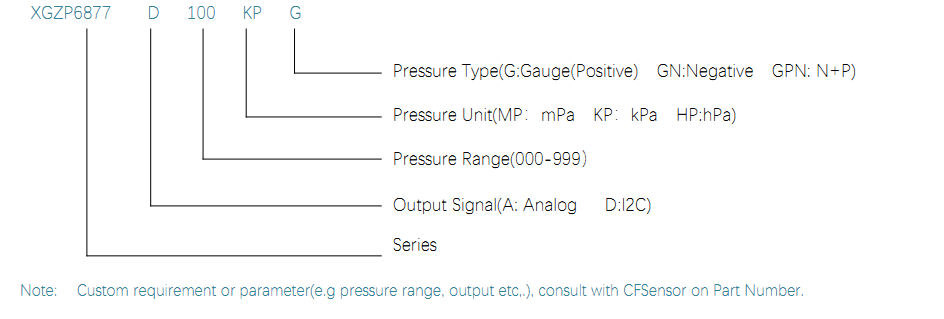 6877D ORDER GUIDE