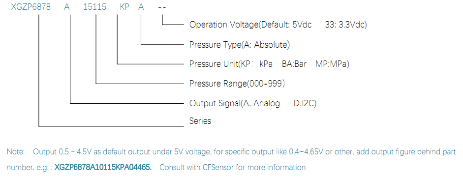 6878A ORDER GUIDE