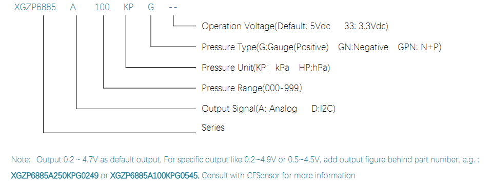 6885A ORDER GUIDE