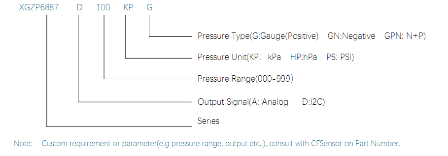 6887D ORDER GUIDE