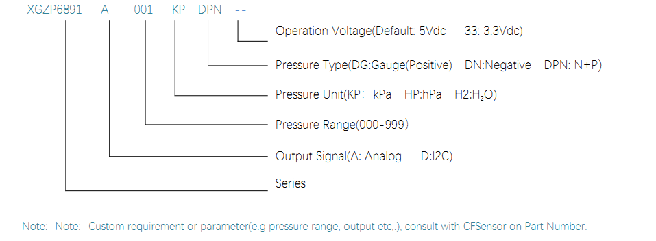 6891A ORDER GUIDE