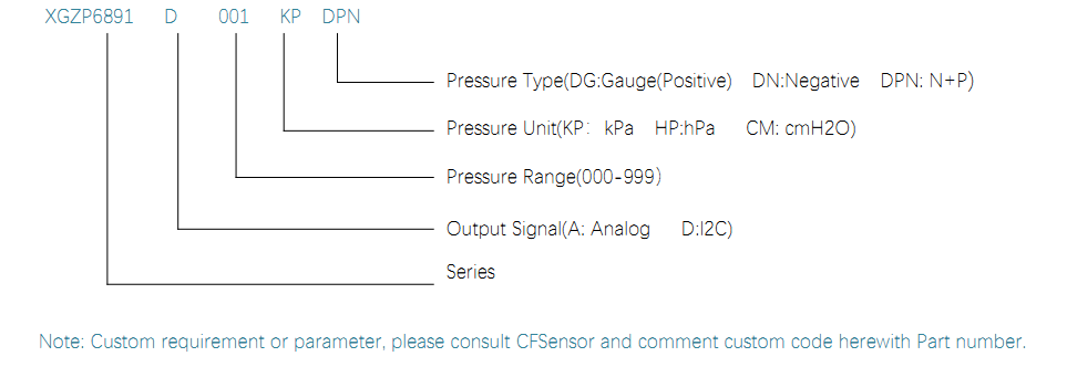 6891D ORDER GUIDE