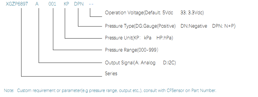 6897A ORDER GUIDE