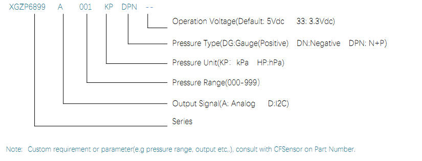 6899A ORDER GUIDE