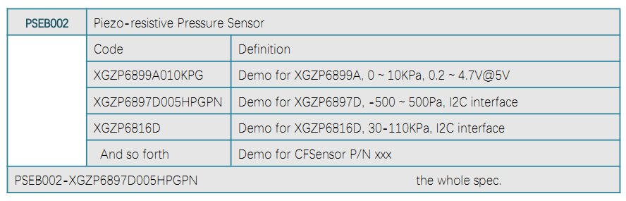PSEB002 ORDER GUIDE