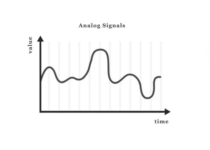 What's the Difference Between Analog Sensor and Digital Sensor? 1 analog signals
