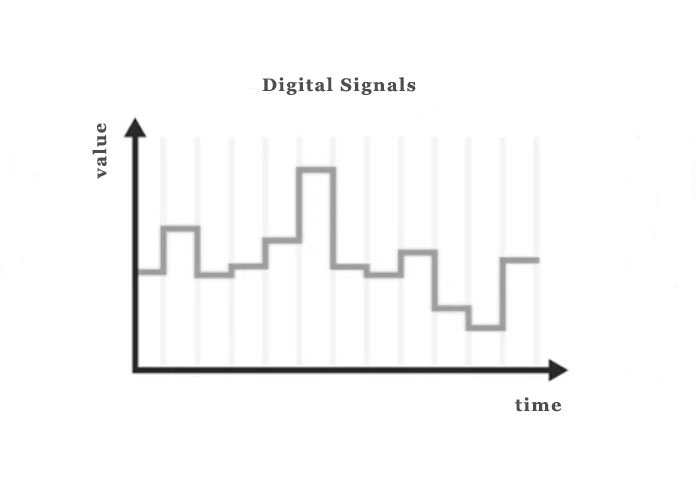 What's the Difference Between Analog Sensor and Digital Sensor? 2 digital signals